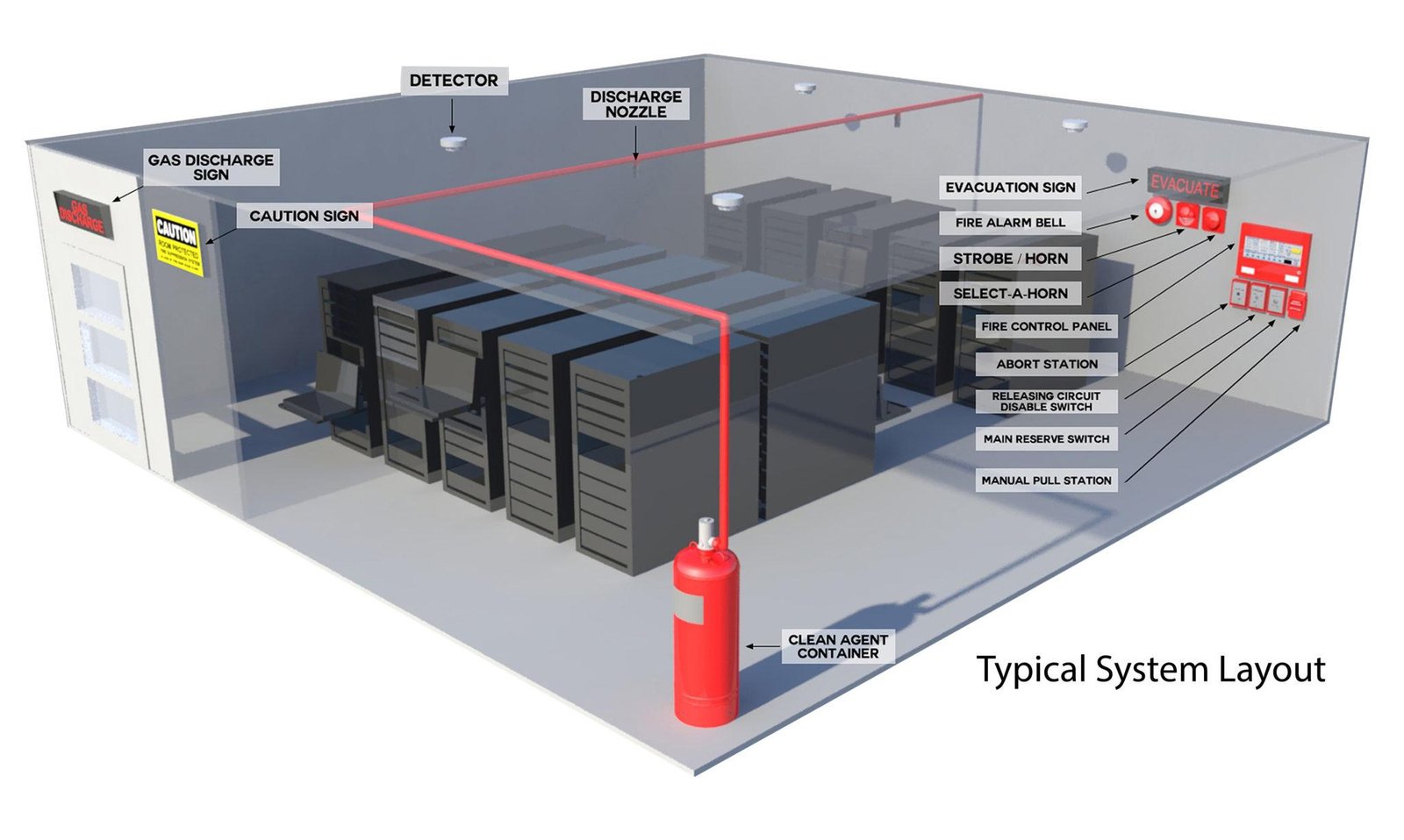 Fire Suppression Detection System